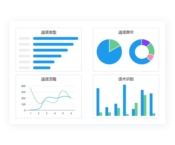 端到端的解决方案管理