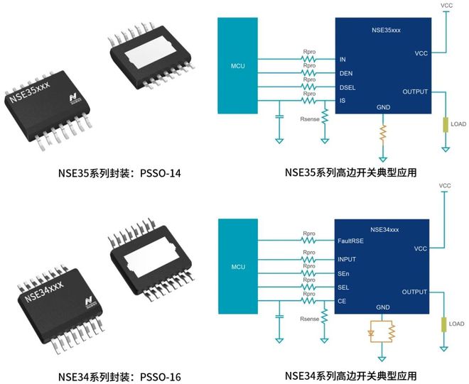 九游app：全链国产全系覆盖全面认证！纳芯微高边开关系列重磅发布(图2)