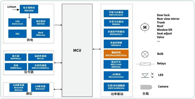 九游app：全链国产全系覆盖全面认证！纳芯微高边开关系列重磅发布(图9)