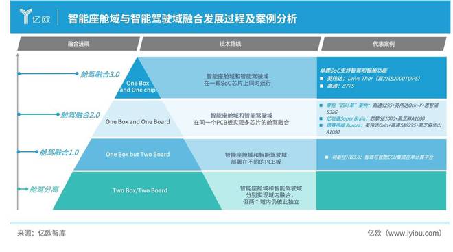 亿欧智库发布《2024中国智能电动汽车域控制器产业分析报告(图5)