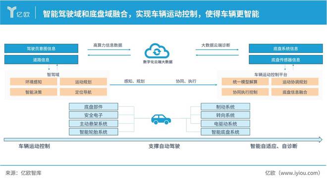 亿欧智库发布《2024中国智能电动汽车域控制器产业分析报告(图6)