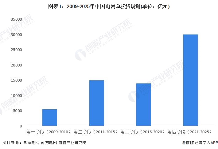 九游体育：2024年中国智能变电站行业政策深度解读变电环节智能化投资不断扩大【组图】