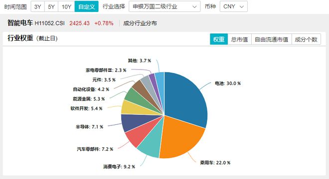 A股量价磨底金价再飙新高有色龙头ETF(15987(图4)