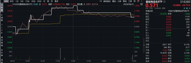 A股量价磨底金价再飙新高有色龙头ETF(15987(图2)