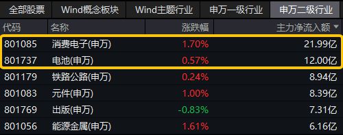 A股量价磨底金价再飙新高有色龙头ETF(15987(图3)