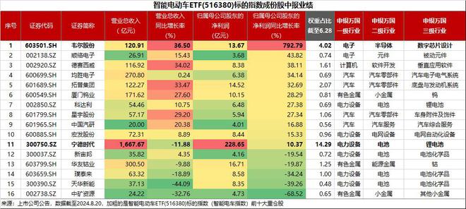A股量价磨底金价再飙新高有色龙头ETF(15987(图5)
