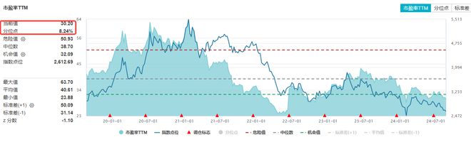 A股量价磨底金价再飙新高有色龙头ETF(15987(图7)