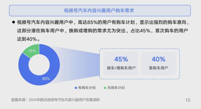 九游体育：巧用熟人社交车企逃离营销内卷的新思路