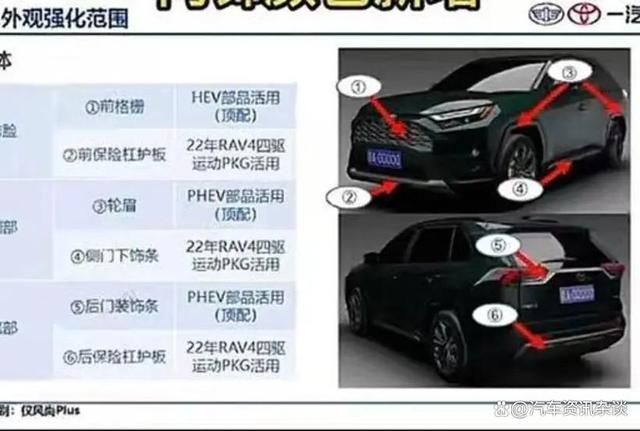 2024款丰田荣放RAV4将9月上市质感细(图2)