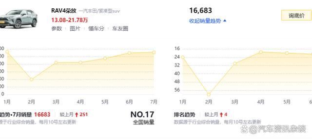 2024款丰田荣放RAV4将9月上市质感细(图3)