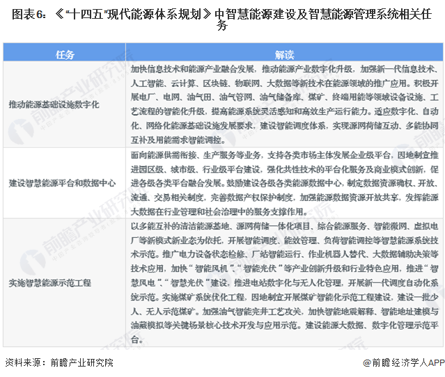 九游体育：重磅！2024年中国及31省市智慧能源管理系统行业政策汇总、解读及发展目标分析节能减排是主旋律(图2)