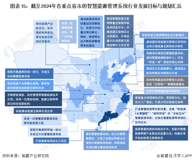 九游体育：重磅！2024年中国及31省市智慧能源管理系统行业政策汇总、解读及发展目标分析节能减排是主旋律(图5)