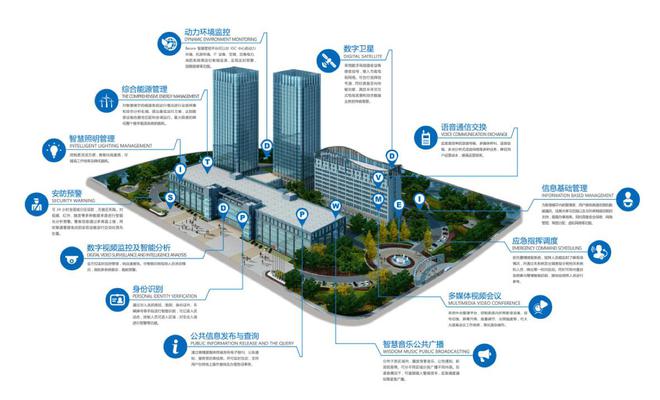 九游app：PCBA赋能楼宇智能化升级(图2)