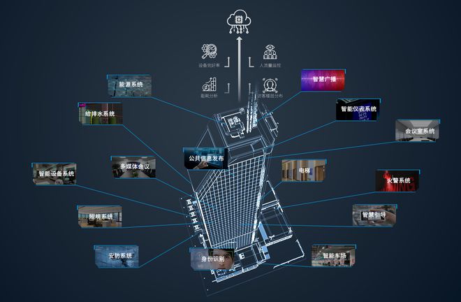九游app：PCBA赋能楼宇智能化升级
