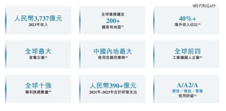 港股年内最大IPO美的「八折」闯关(图2)