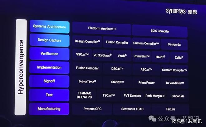 九游app入口：从芯片到系统赋能创新2024新思科技开发者大会共创万物智能未来(图4)