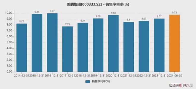 九游app入口：折价发行H股美的对得起A股股东吗？(图14)