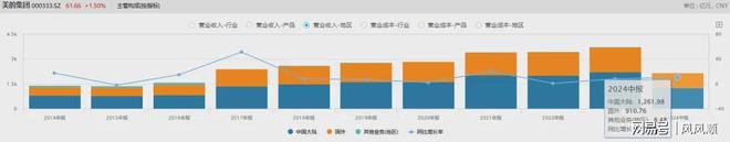 九游app入口：折价发行H股美的对得起A股股东吗？(图3)