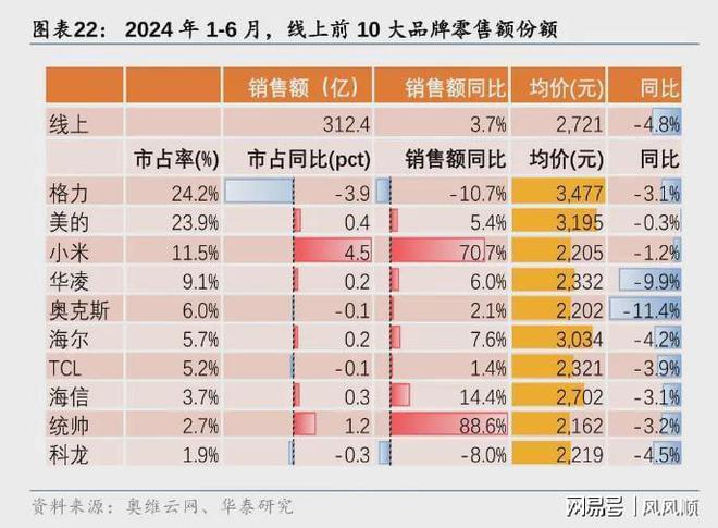 九游app入口：折价发行H股美的对得起A股股东吗？
