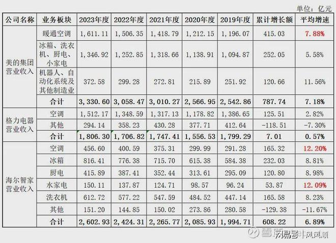 九游app入口：折价发行H股美的对得起A股股东吗？(图2)