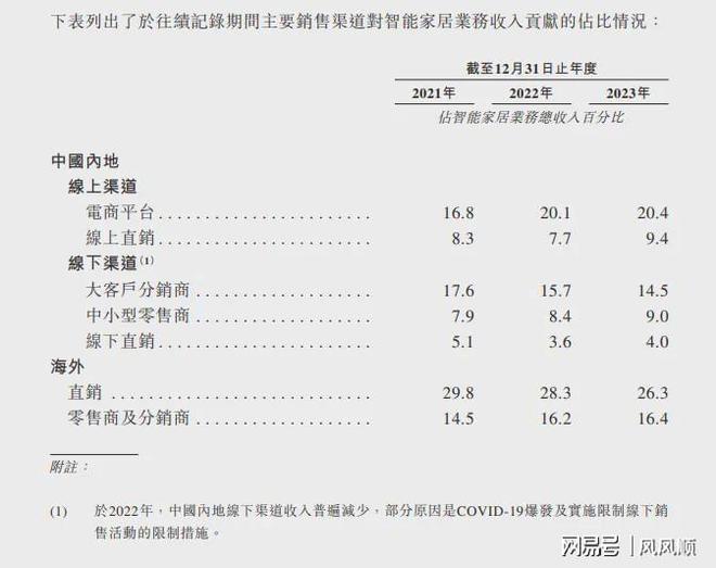 九游app入口：折价发行H股美的对得起A股股东吗？(图10)