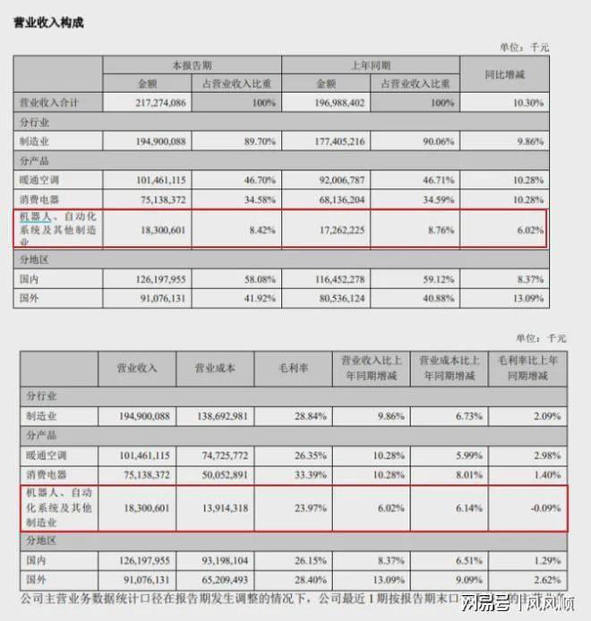 九游app入口：折价发行H股美的对得起A股股东吗？(图4)