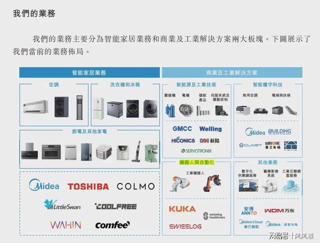 九游app入口：折价发行H股美的对得起A股股东吗？(图5)