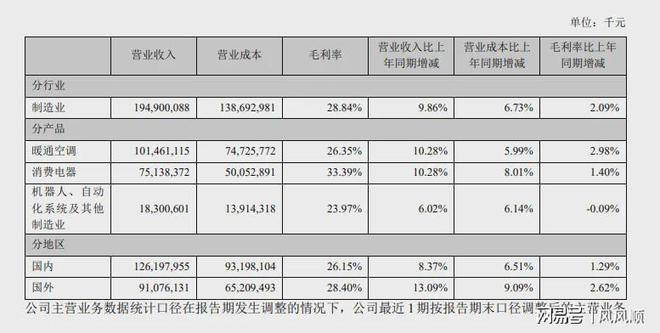 九游app入口：折价发行H股美的对得起A股股东吗？(图11)