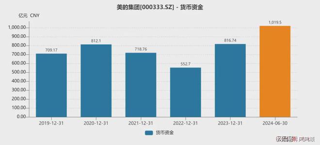 九游app入口：折价发行H股美的对得起A股股东吗？(图15)