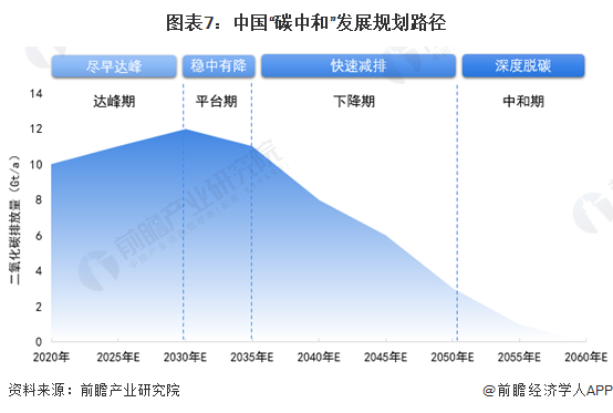 重磅！2024年中国及重点省市智慧能源管理系统行业政策汇总及解读（全）“十四五”时期节能减排、开展试点示范是主旋律(图3)