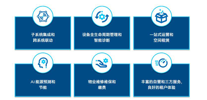 智慧楼宇：数字化转型的新高地(图2)