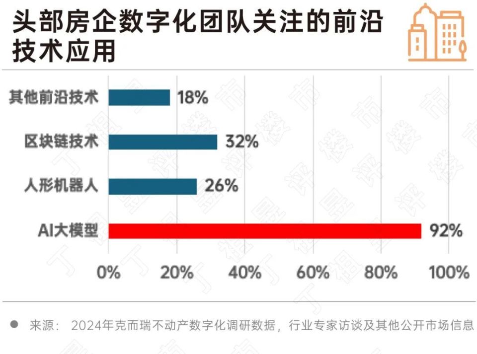 深度研究丨2024房地产行业AI大模型10大发展趋势(图2)