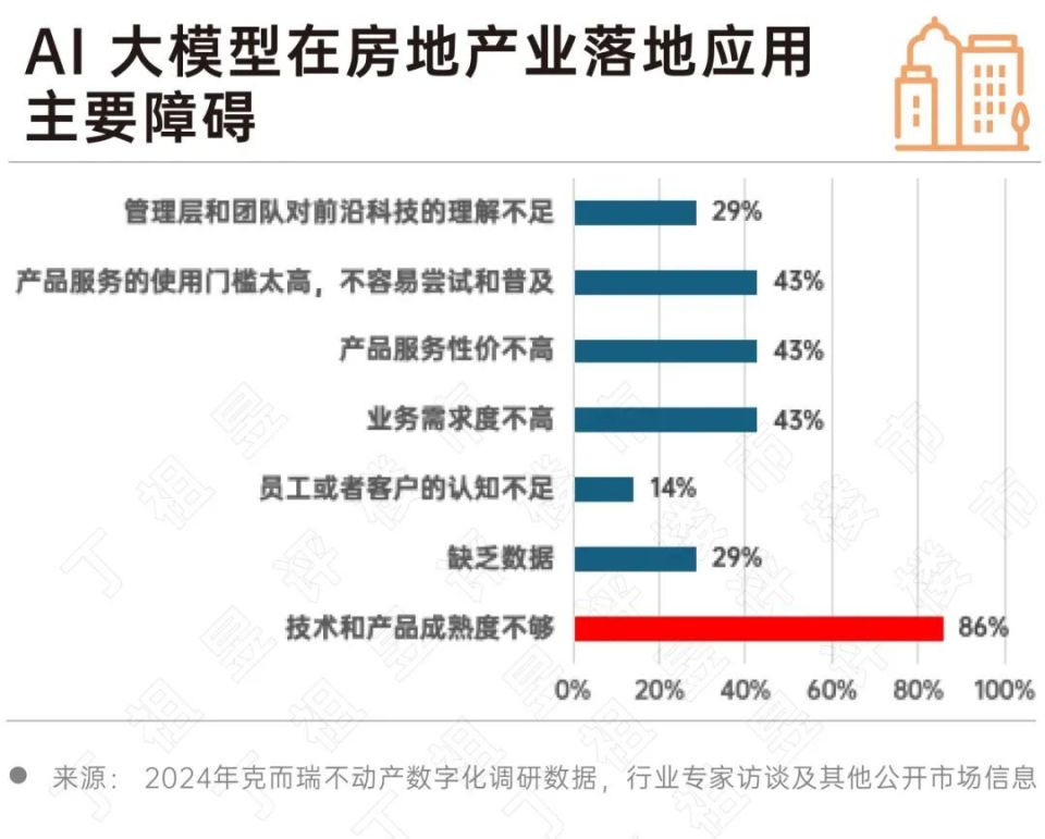 深度研究丨2024房地产行业AI大模型10大发展趋势(图4)