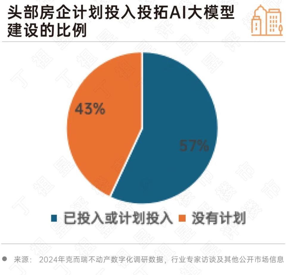 深度研究丨2024房地产行业AI大模型10大发展趋势(图6)