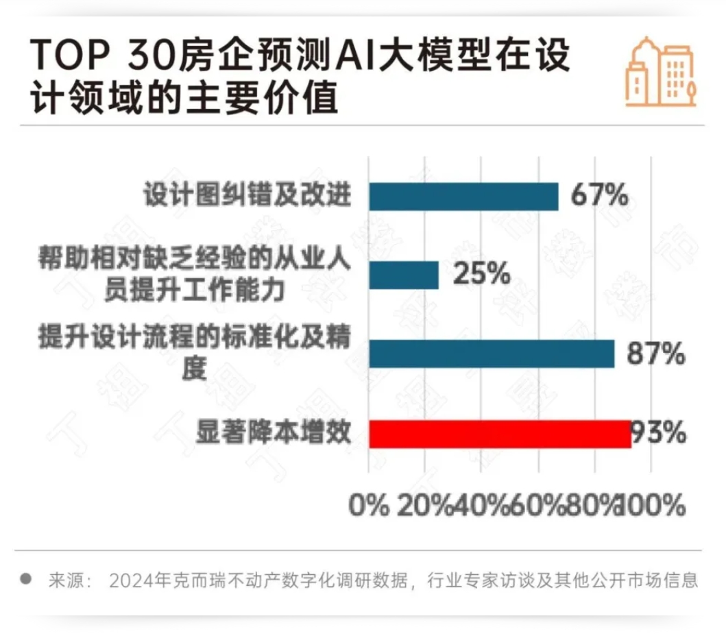 深度研究丨2024房地产行业AI大模型10大发展趋势(图10)