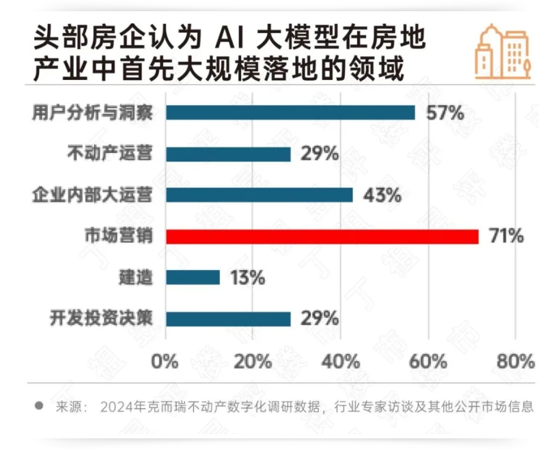 深度研究丨2024房地产行业AI大模型10大发展趋势(图11)