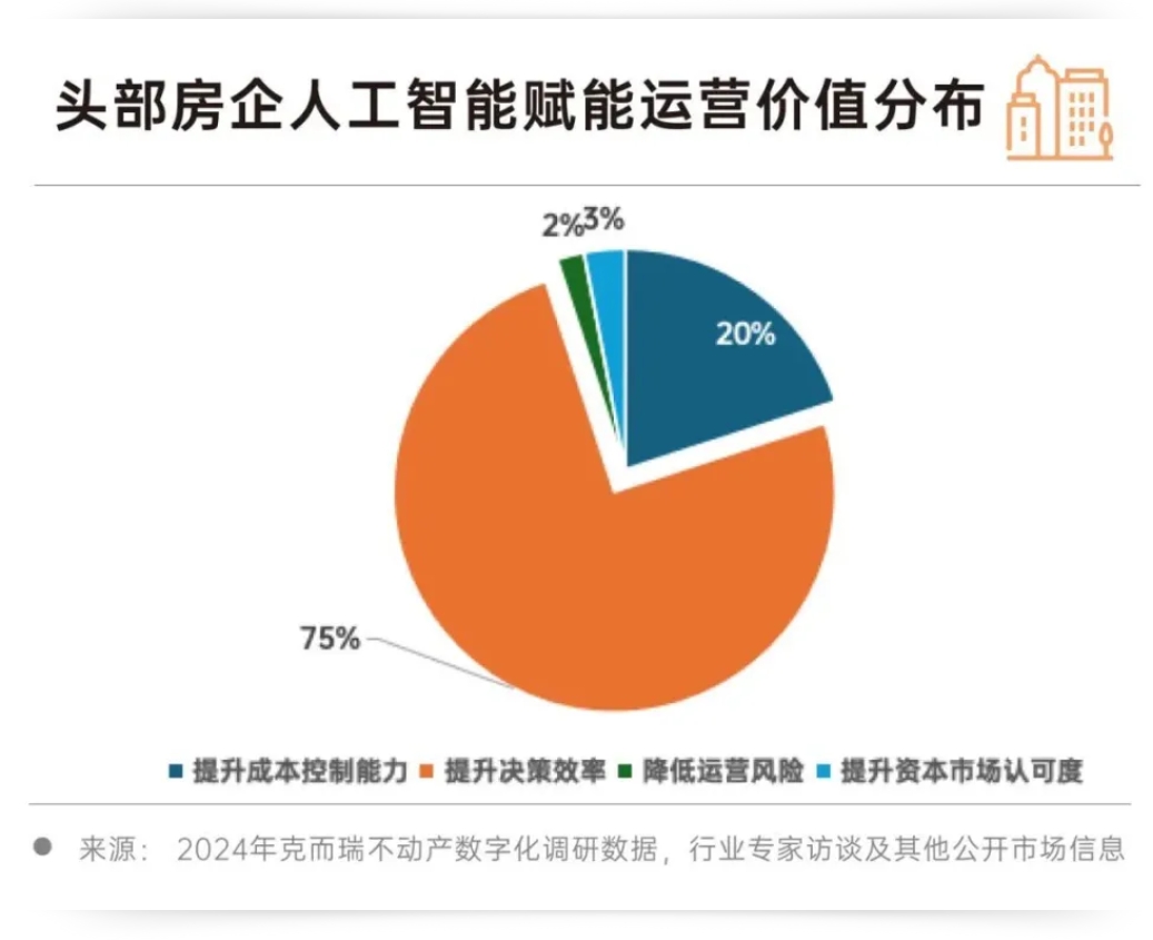 深度研究丨2024房地产行业AI大模型10大发展趋势(图14)