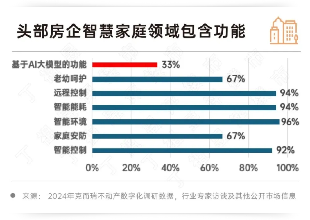 深度研究丨2024房地产行业AI大模型10大发展趋势(图15)