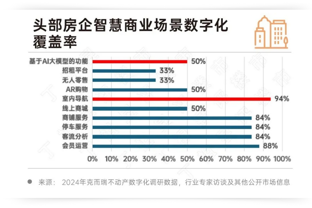 深度研究丨2024房地产行业AI大模型10大发展趋势(图16)