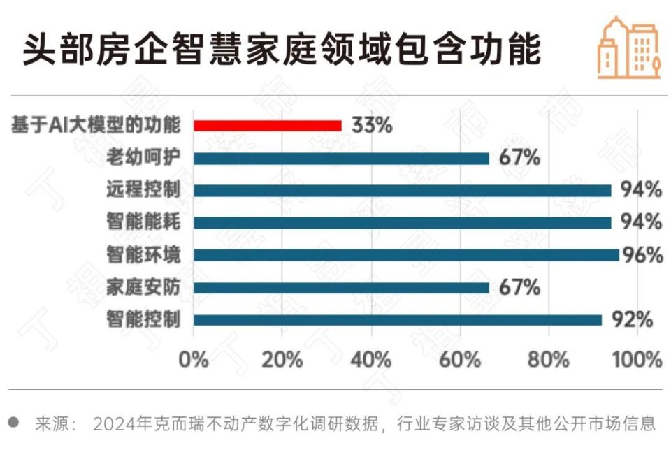 深度研究丨2024房地产行业AI大模型10大发展趋势(图18)