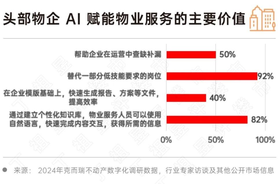 深度研究丨2024房地产行业AI大模型10大发展趋势(图21)