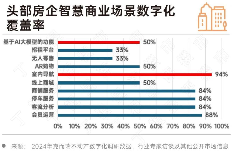 深度研究丨2024房地产行业AI大模型10大发展趋势(图20)