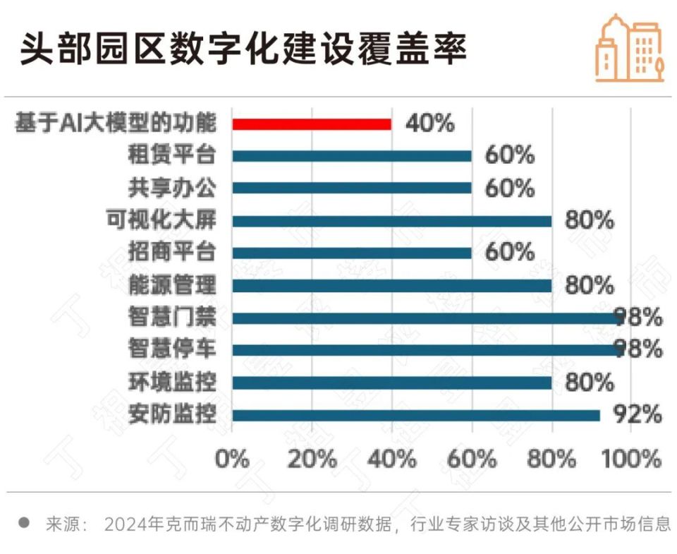 深度研究丨2024房地产行业AI大模型10大发展趋势(图24)