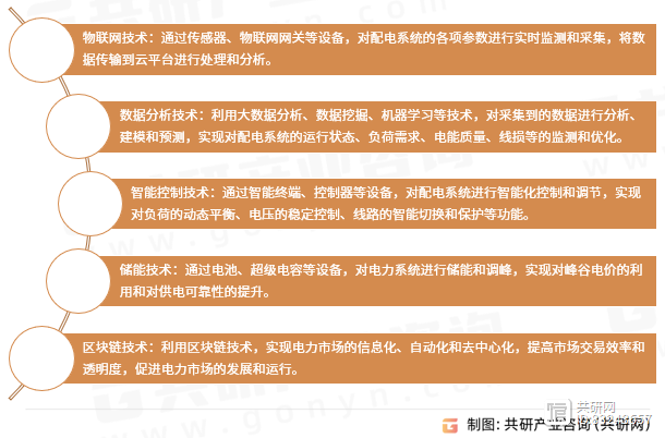 2024年中国智能配电行业分析：随着新能源的不断发展市场规模同比增长329亿元[图](图2)