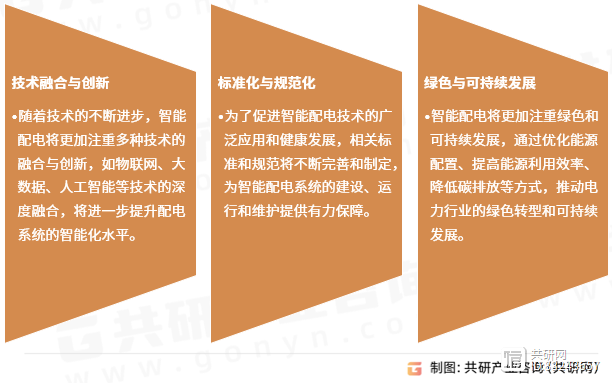 2024年中国智能配电行业分析：随着新能源的不断发展市场规模同比增长329亿元[图](图4)