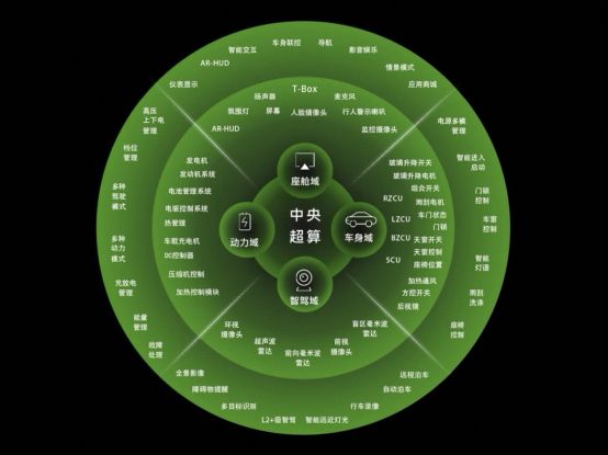 九游app入口：酷似玛莎拉蒂？首发LEAP35架构零跑B10将在巴黎车展首发亮相(图3)