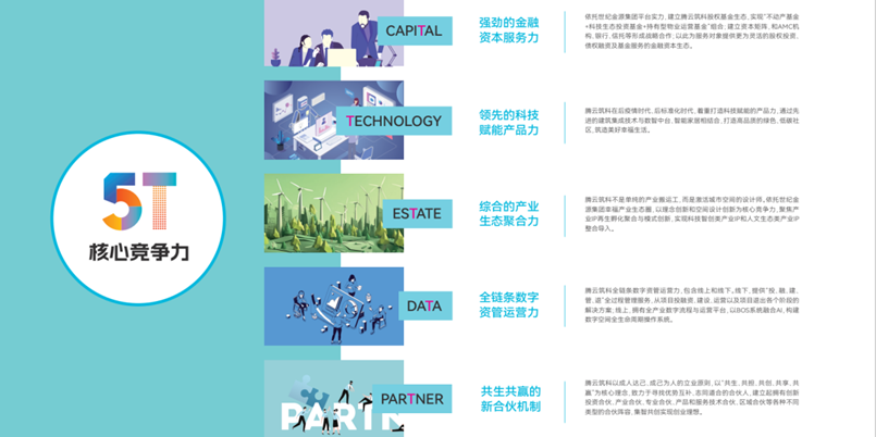 九游app：腾云筑科：数字驱动科技筑美城市(图6)