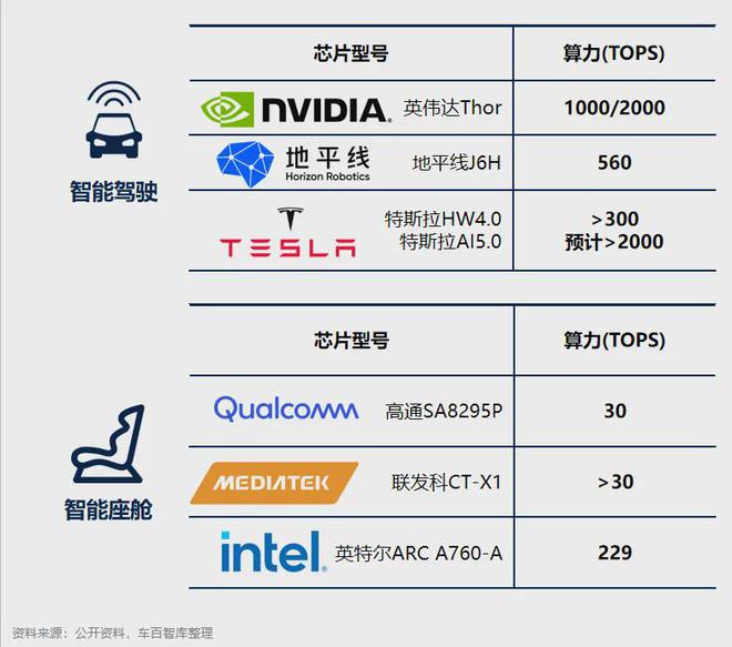 张永伟：智能汽车产业进入AI化发展新阶段(图3)