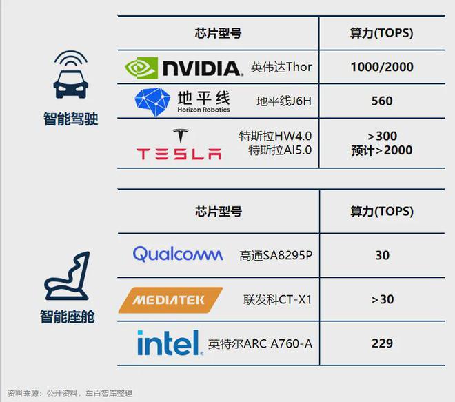 张永伟：智能汽车产业进入AI化发展新阶段(图4)