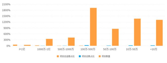 中兴通讯、中科软中标70亿北京9月信息技术市场解析！(图3)